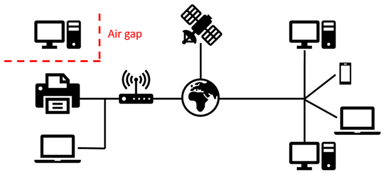 Sicurezza ottenuta tramite una protezione “air gap”