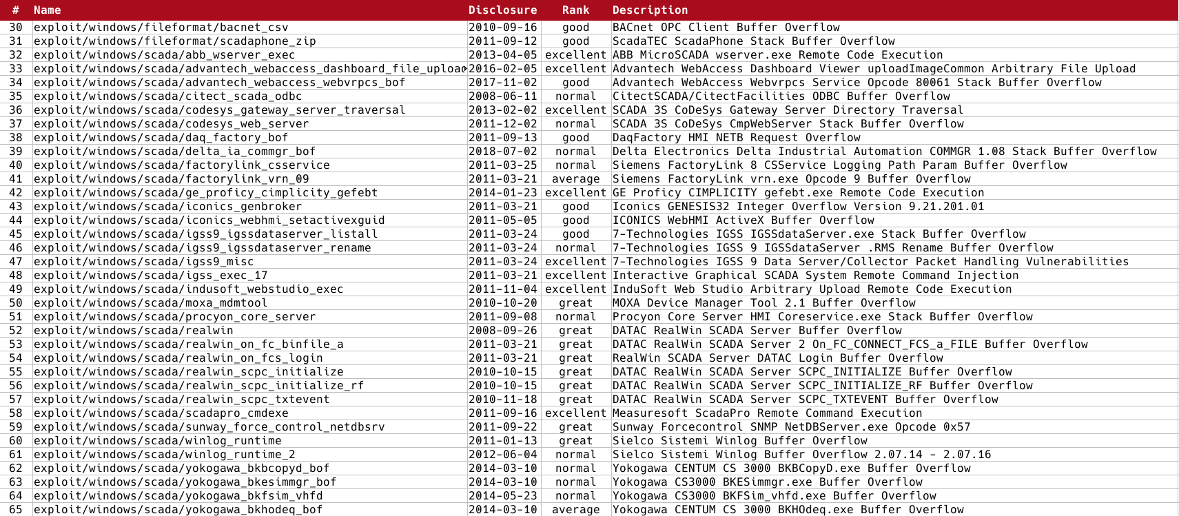 Exploit modules